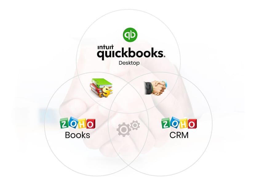 Zoho and QuickBooks